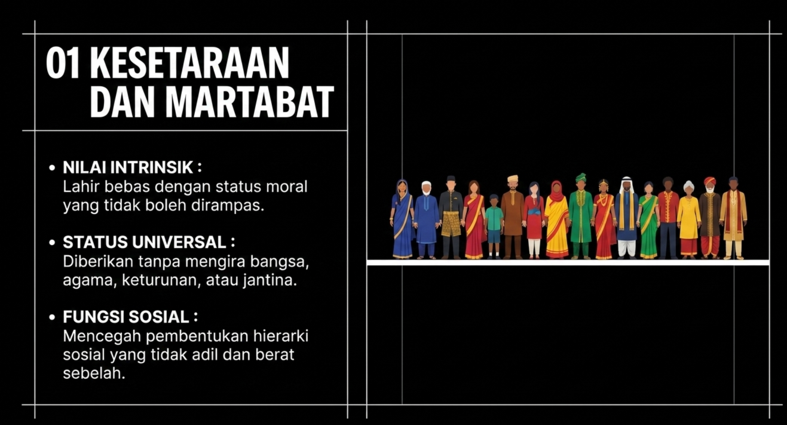 3.1 Kesetaraan Martabat.png