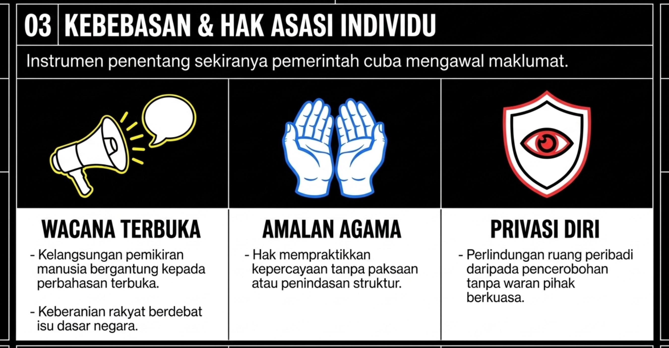 3.3 Kebebasan Hak asasi manusia.png