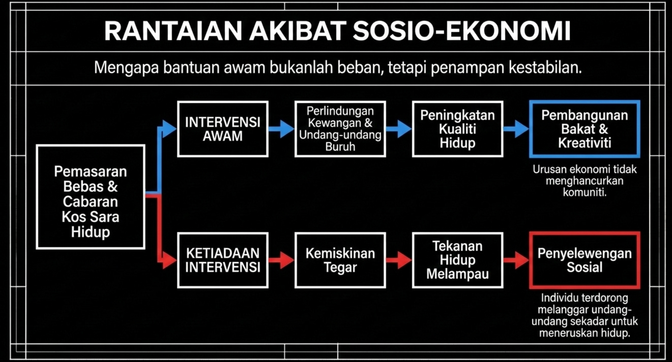 3.4 Sosial Ekonomi budaya - contoh.png