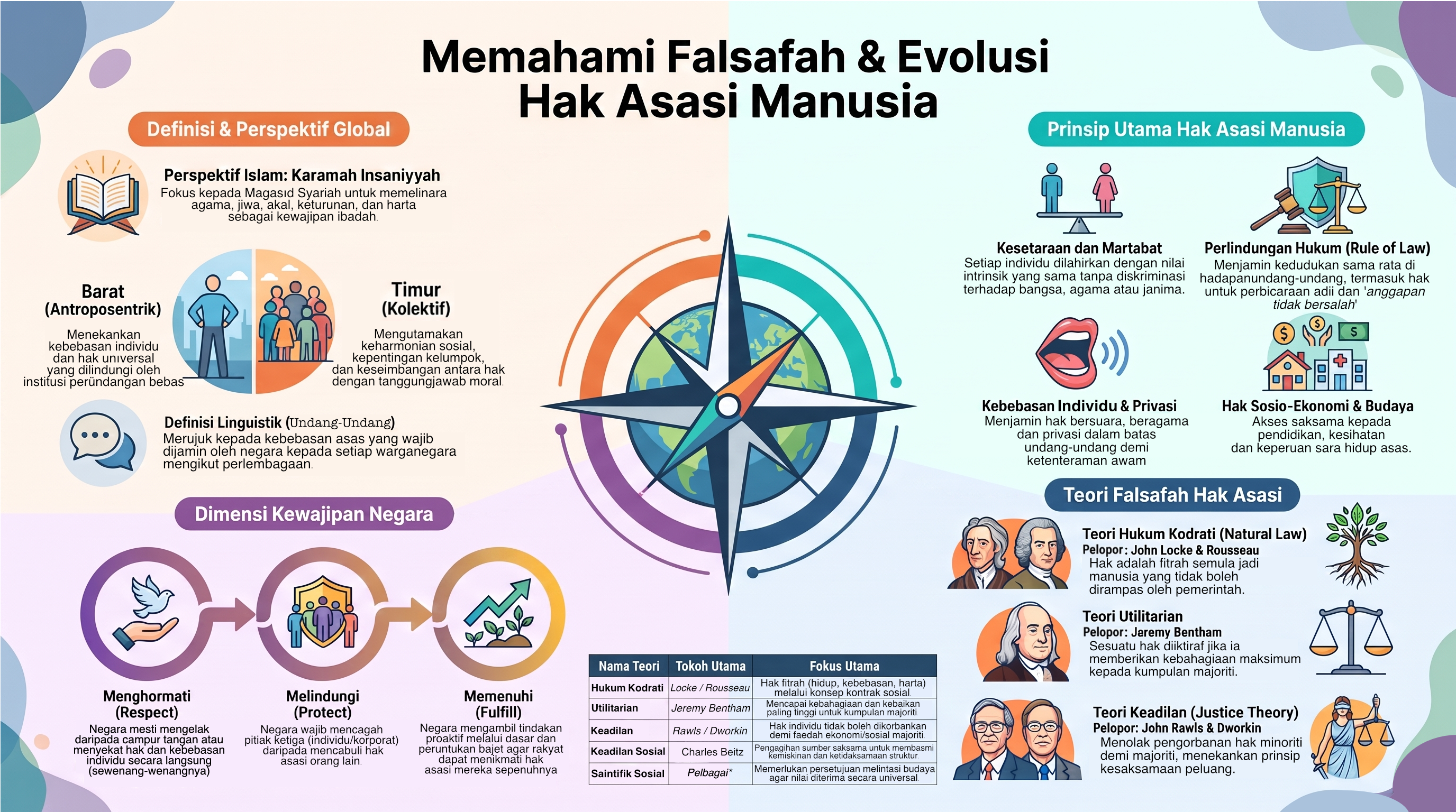 LMCR2152 - Infografik Tajuk 1.png