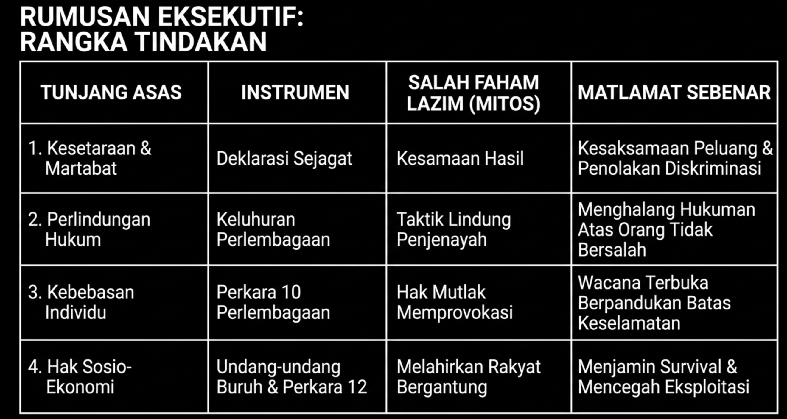 Ringkasan Prinsip Hak Asasi.png